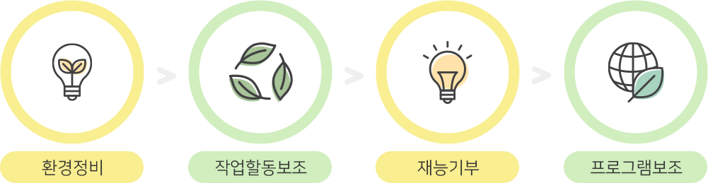 系
